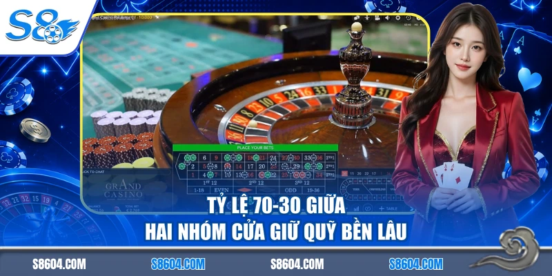 Tỷ lệ 70-30 giữa hai nhóm cửa giữ quỹ bền lâu